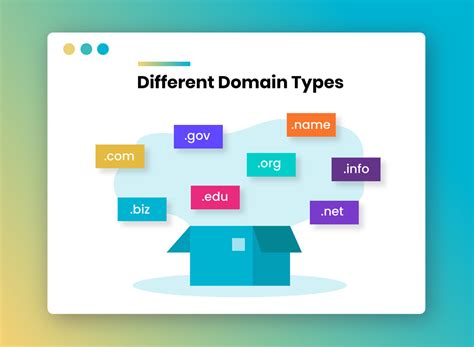 domain name length